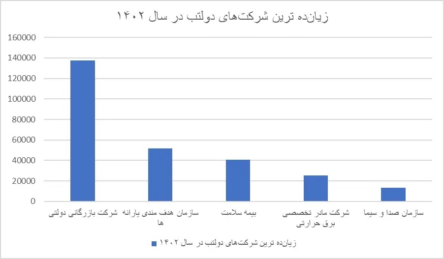 مردم راضی هستند به‌جای یارانه، مسکن به آن‌ها تعلق بگیرد