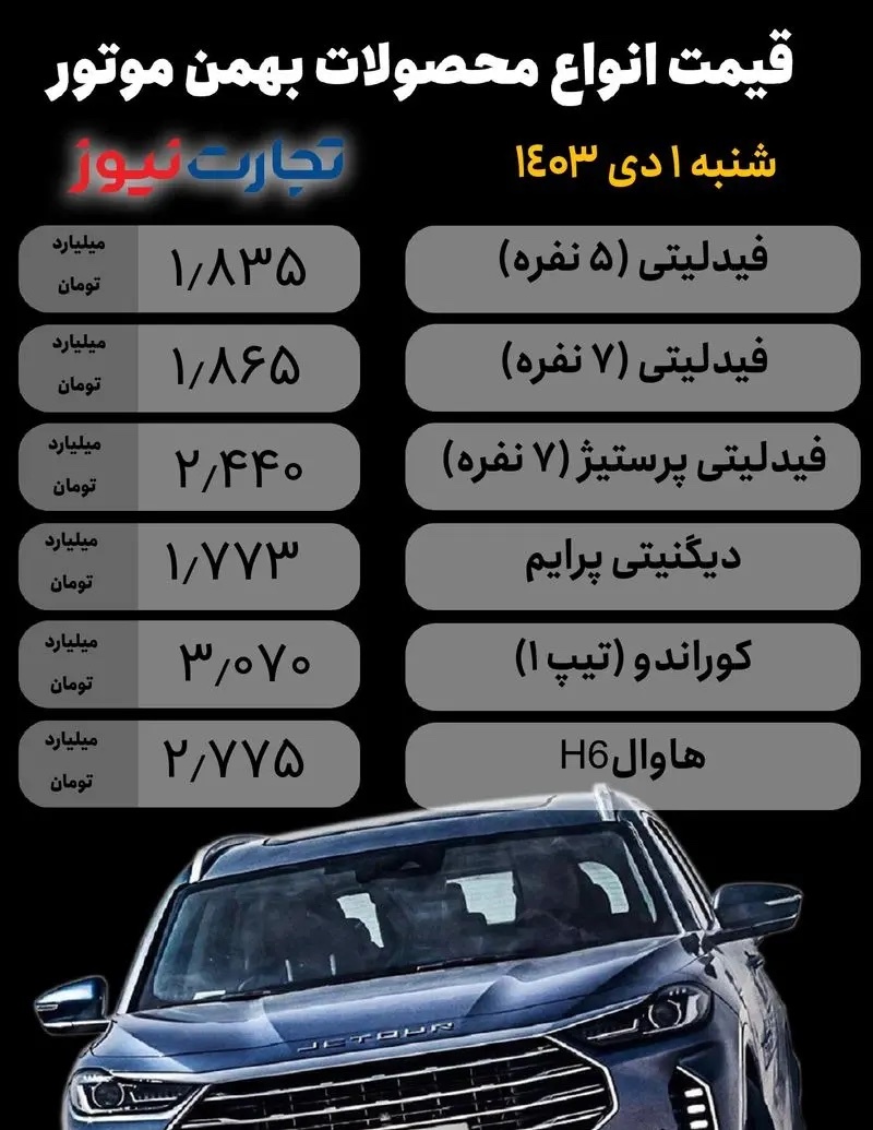 قیمت محصولات بهمن موتور امروز ۱ دی ۱۴۰۳/ کدام خودرو ۸۰ میلیون تومان گران شد؟ + جدول