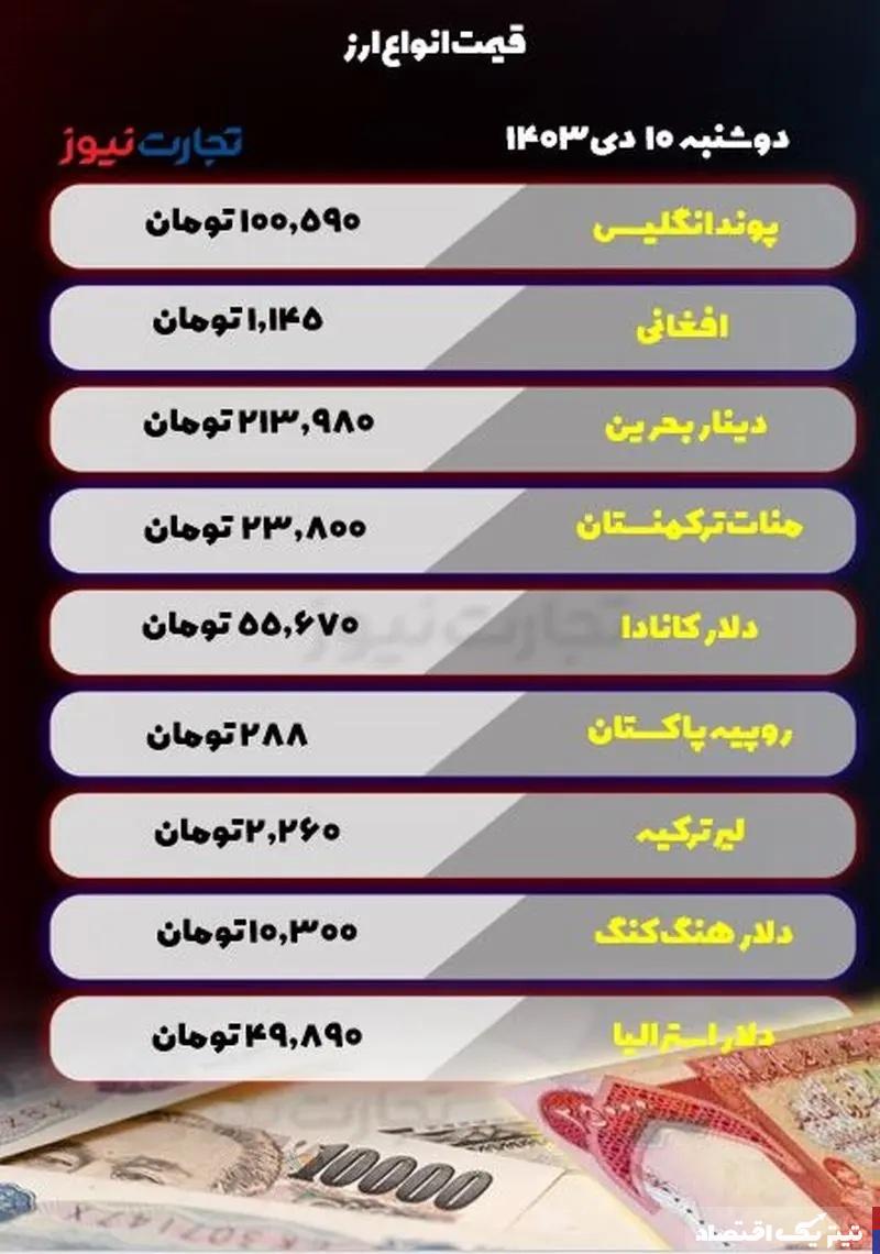 قیمت انواع ارز امروز دوشنبه ۱۰ دی ۱۴۰۳ / پوند ۲ هزار تومان ارزان شد