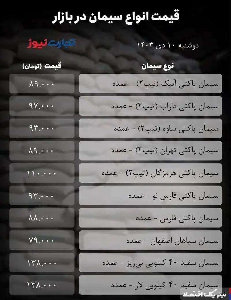 قیمت سیمان امروز دوشنبه ۱۰ دی ۱۴۰۳ + جدول