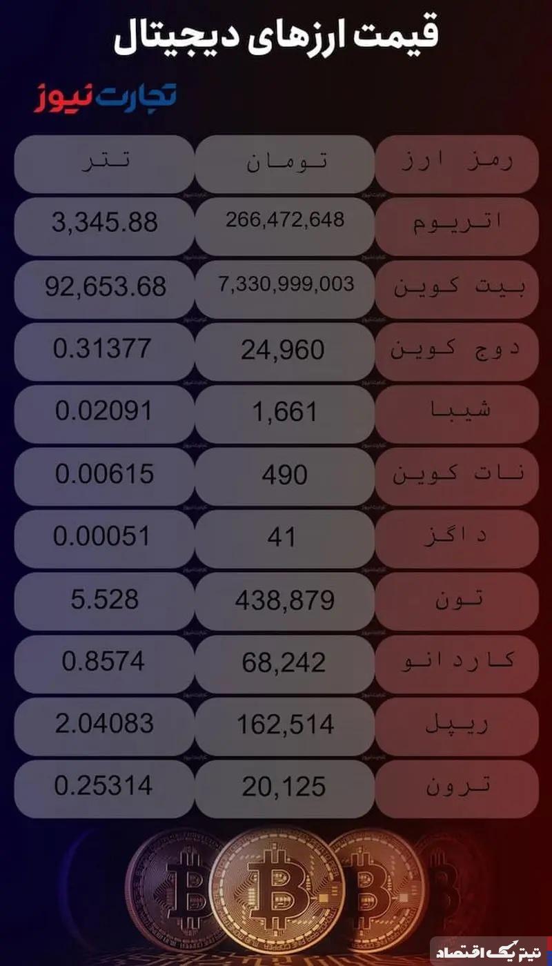 قیمت ارزهای دیجیتال امروز سه‌شنبه ۱۱ دی ۱۴۰۳ + جدول