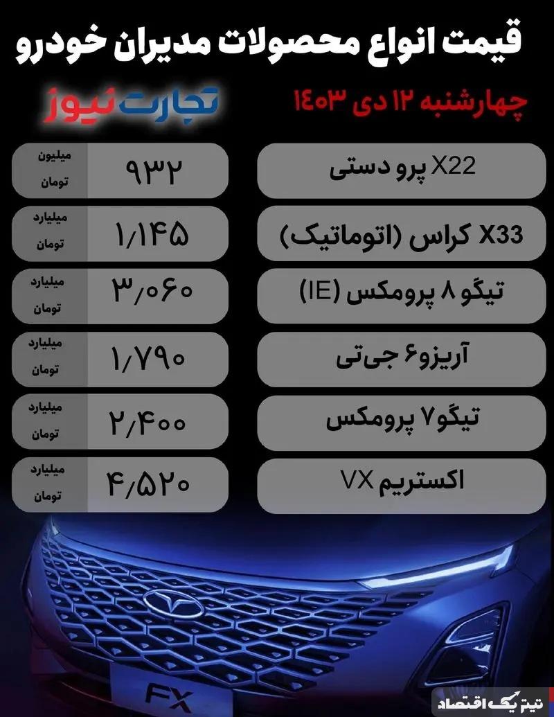 قیمت محصولات مدیران خودرو نوسانی شد + جدول