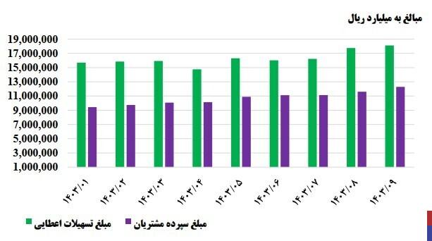 پیش‌بینی آینده سهم وبملت / بانکی‌ها لیدر بازار می‌شوند؟