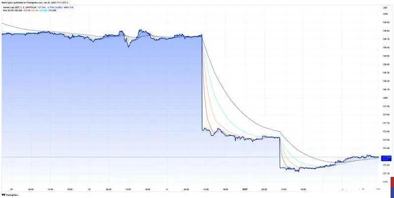 آینده تتر با اجرا شدن قانون میکا / آیا خطر سقوط این استیبل کوین وجود دارد؟