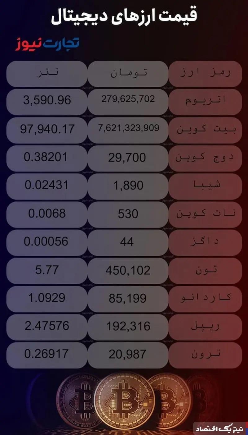 قیمت ارزهای دیجیتال امروز شنبه ۱۵ دی ۱۴۰۳ + جدول