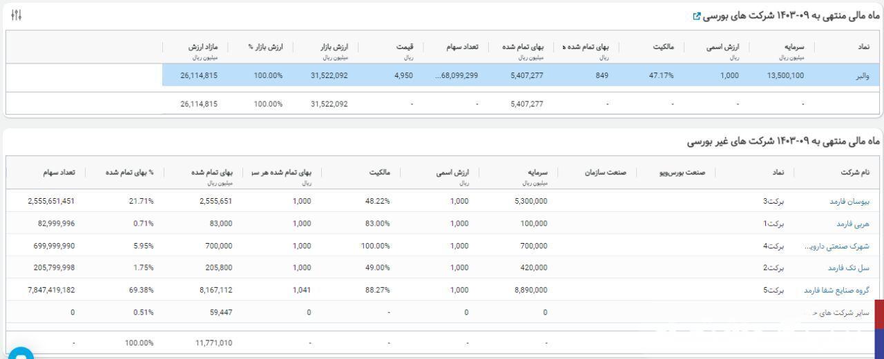 پیش‌ بینی روند سهم یکی از بزرگ‌ترین شرکت‌های دارویی / سهم برکت ارزش خرید دارد؟