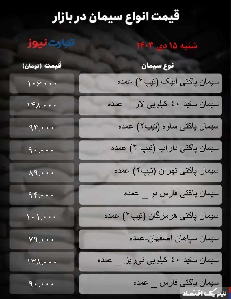 قیمت سیمان امروز ۱۵ دی  ۱۴۰۳/ تحرکات بازار بیشتر شد؟ + جدول