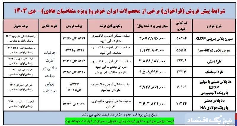 پیش فروش محصولات ایران خودرو ویژه دی ماه ۱۴۰۳ + جدول