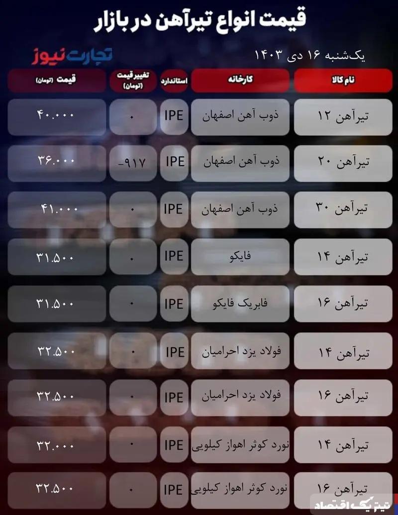 قیمت تیرآهن امروز ۱۶ دی ۱۴۰۳/ محصولات ذوب‌آهن اصفهان چقدر شد؟ + جدول