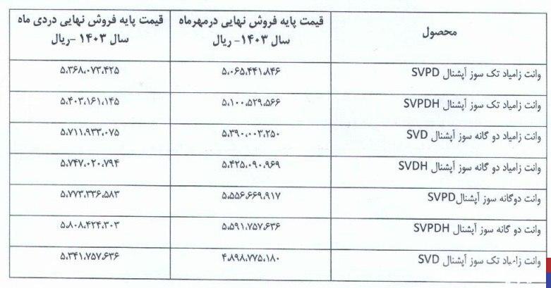 قیمت جدید کارخانه محصولات سایپا اعلام شد