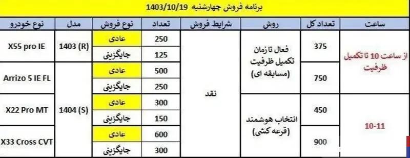 آغاز فروش ۴ محصول مدیران خودرو امروز ۱۹ دی ۱۴۰۳+ جزئیات