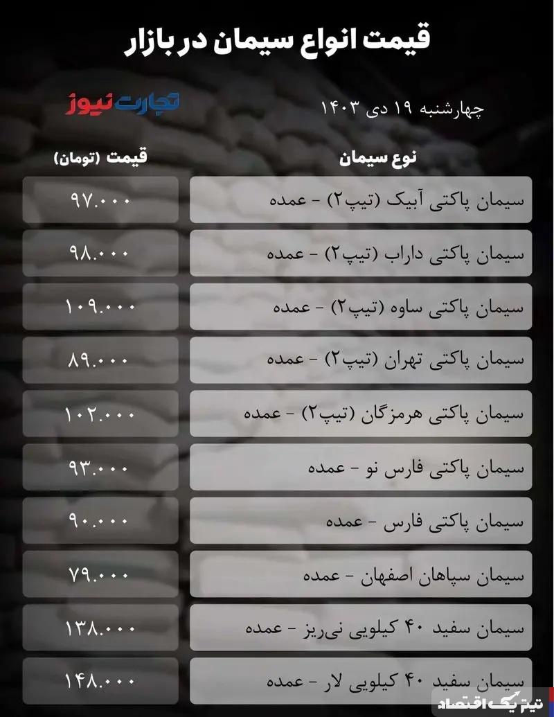 قیمت سیمان امروز چهارشنبه ۱۹ دی ۱۴۰۳ + جدول