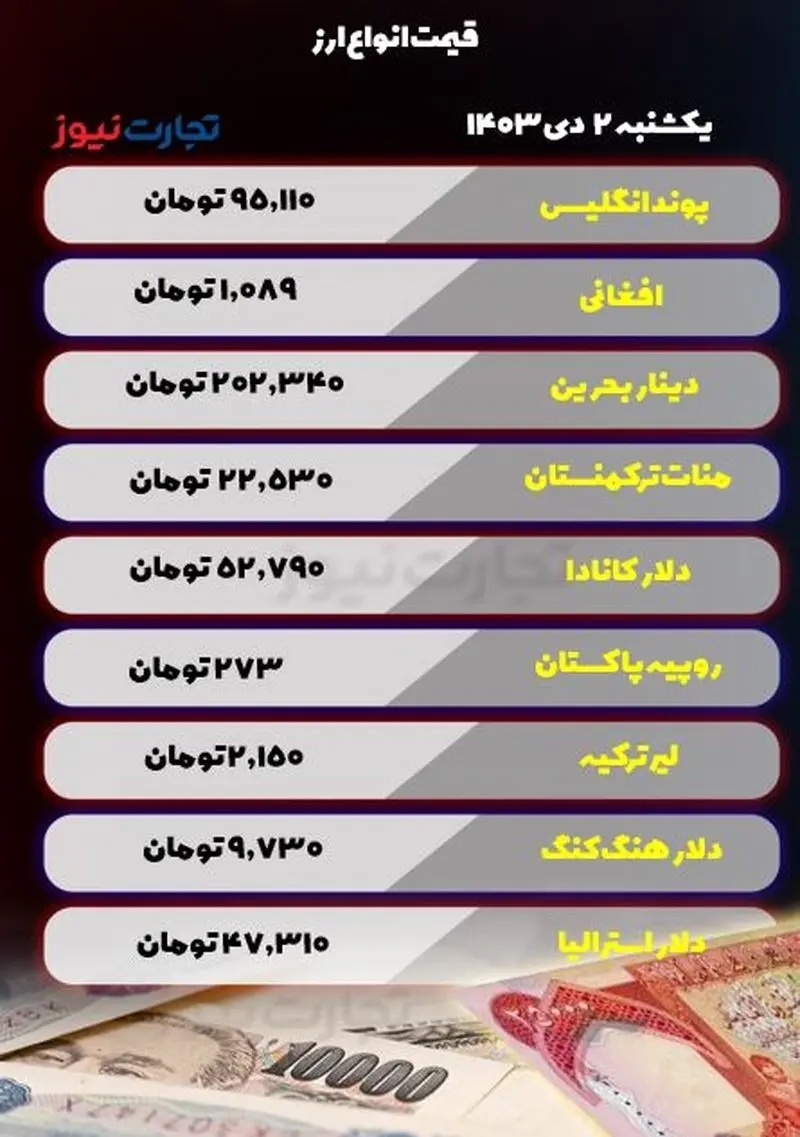 قیمت انواع ارز امروز یکشنبه ۲ دی ۱۴۰۳