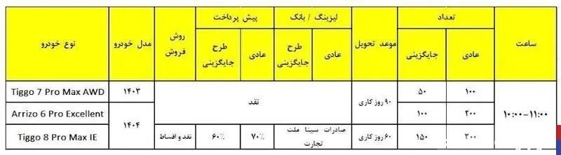 طرح جدید مدیران خودرو برای فروش محصولات فونیکس، نقد و اقساطی + قیمت و شرایط (دی ۱۴۰۳)