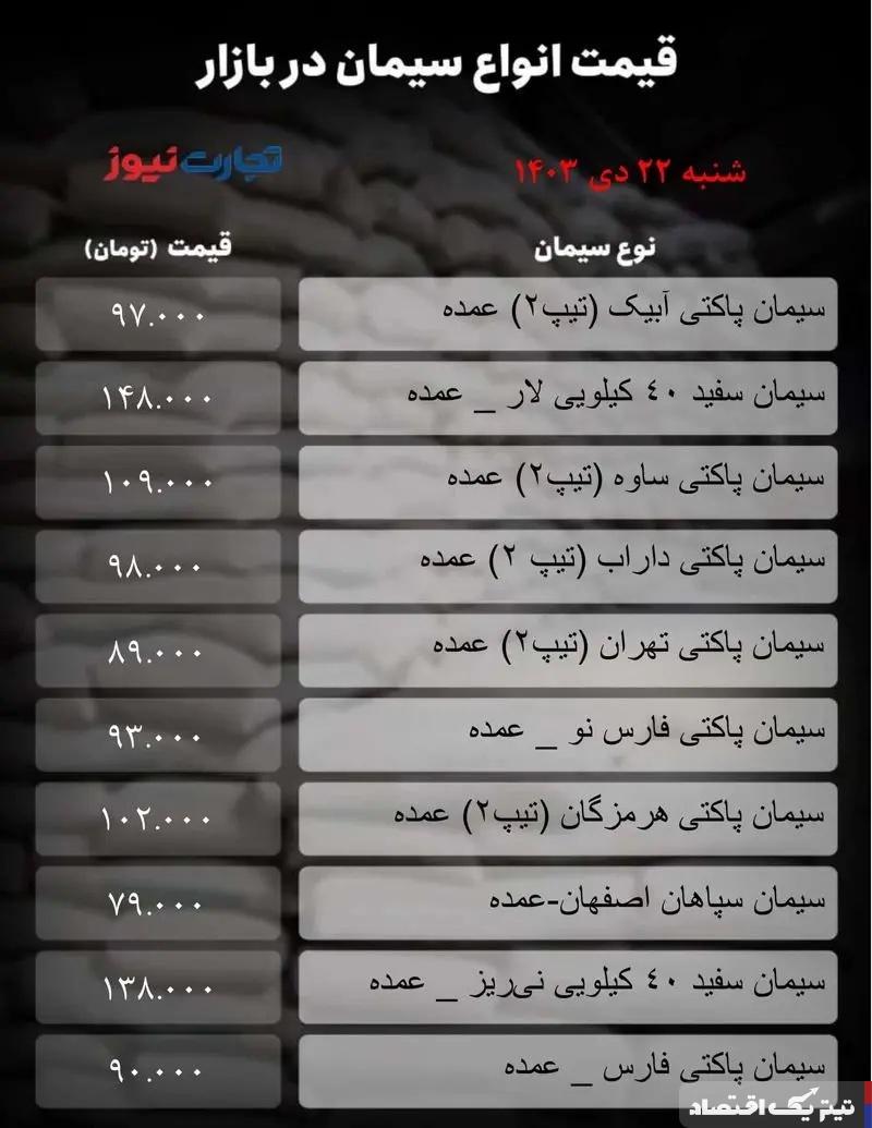 قیمت سیمان امروز ۲۲ دی  ۱۴۰۳/ بازار خواب ماند + جدول