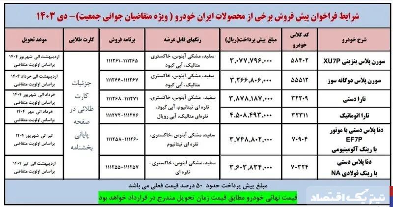 پیش فروش ۶ محصول ایران خودرو طرح مادران آغاز شد + جزئیات