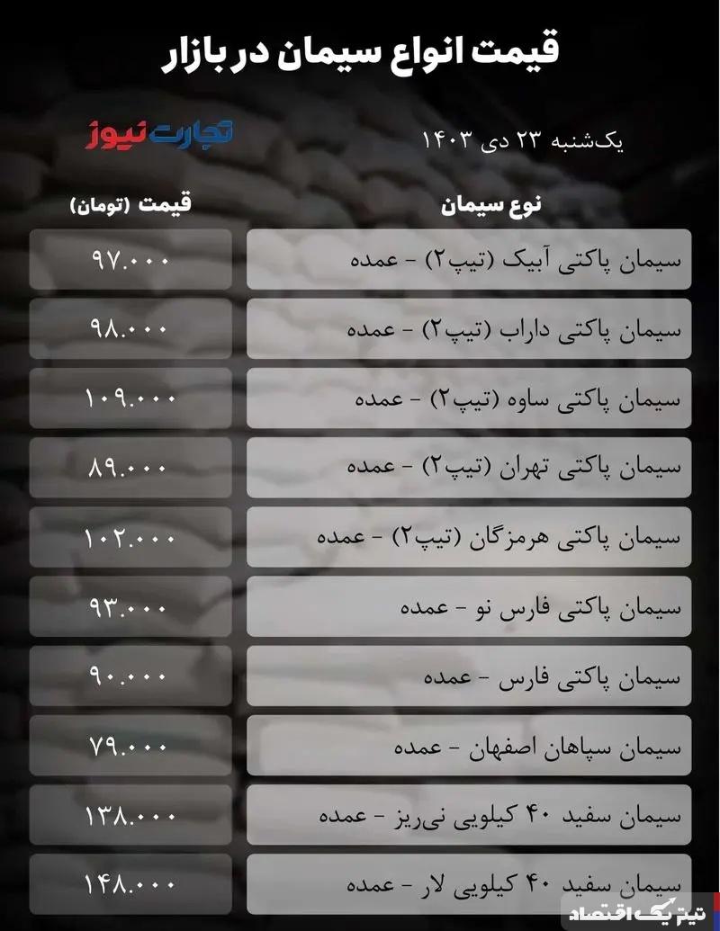 قیمت سیمان امروز ۲۳ دی  ۱۴۰۳/ سیمان پاکتی آبیک در مرز ۱۰۰ هزار تومان نشست + جدول