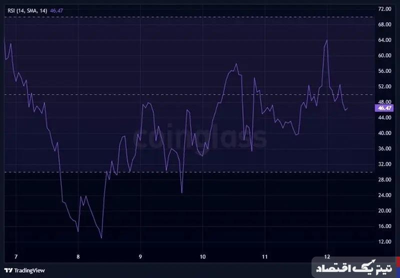 الگوی صعودی پیش روی قیمت سولانا