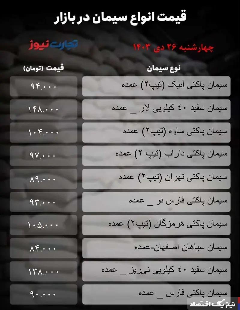 قیمت سیمان امروز ۲۶ دی  ۱۴۰۳/ چراغ بازار خاموش شد + جدول