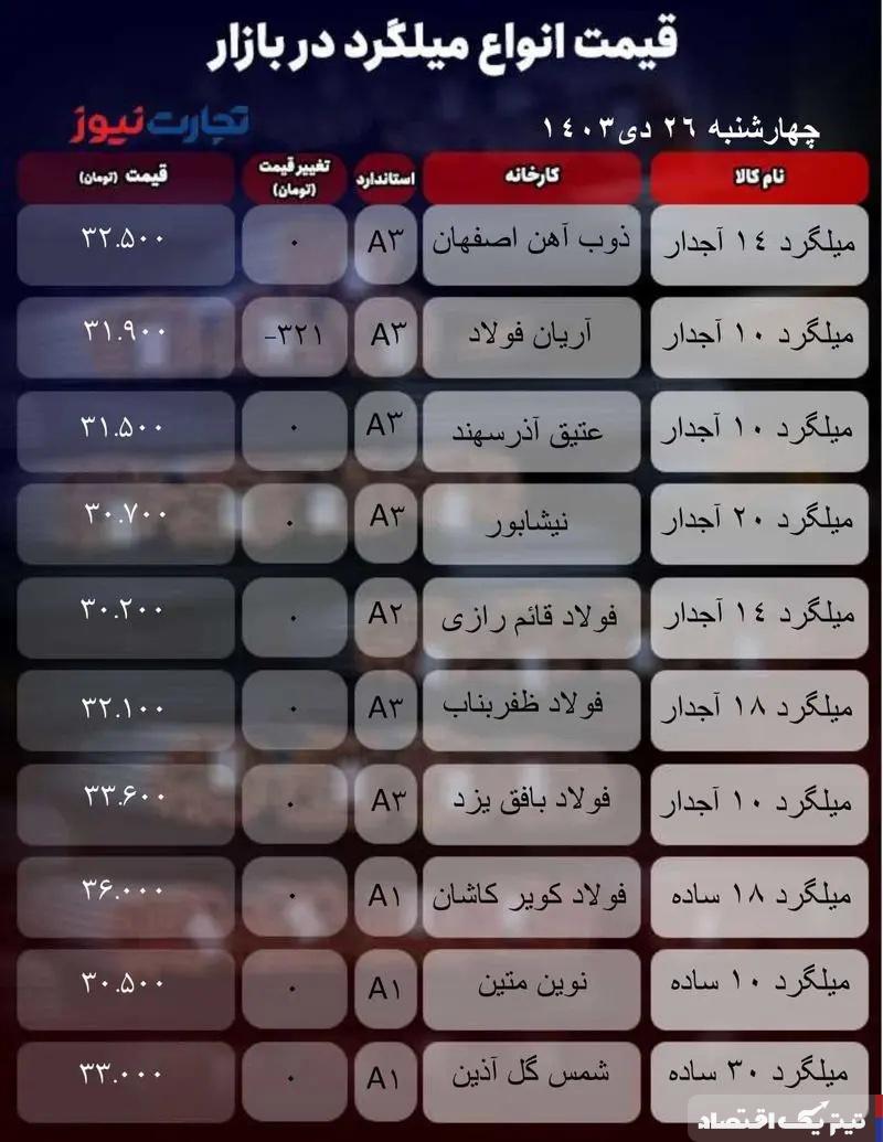 قیمت میلگرد امروز ۲۷ دی ۱۴۰۳ + جدول