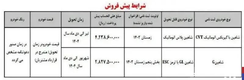 پیش فروش ۲ محصول سایپا بدون قرعه‌کشی امروز ۲۹ دی ۱۴۰۳ + جزئیات