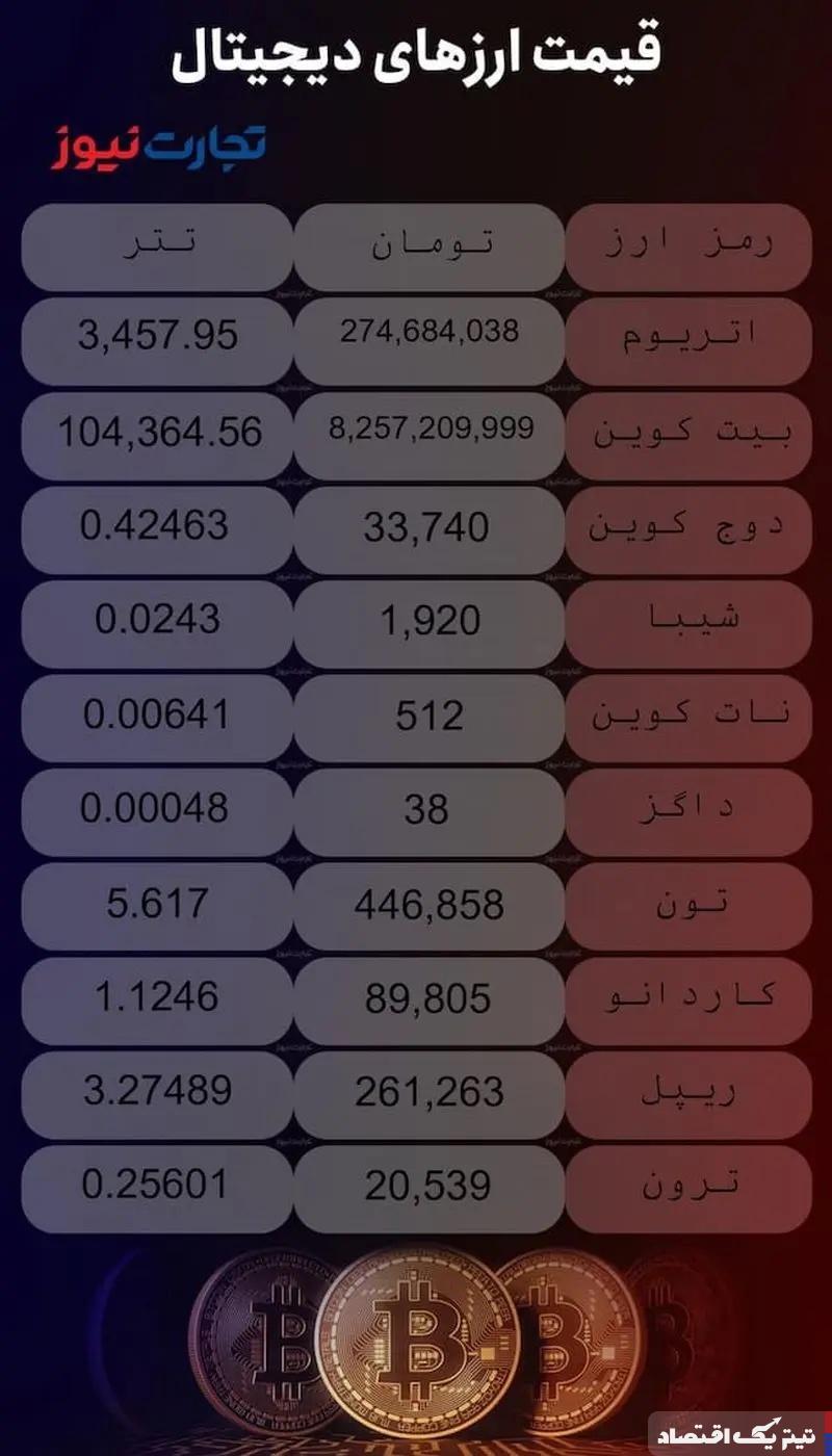 قیمت ارزهای دیجیتال امروز شنبه ۲۹ دی ۱۴۰۳ + جدول