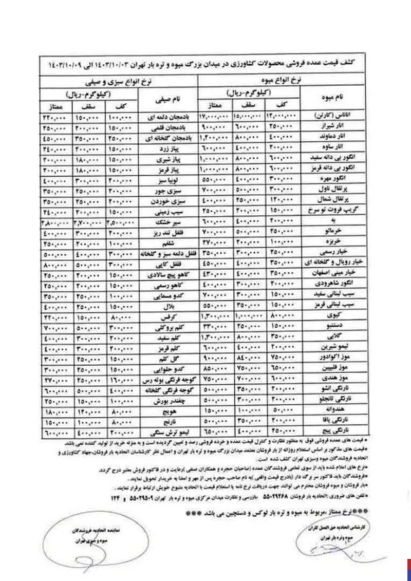 قیمت میوه و سبزیجات دی ۱۴۰۳ + جدول