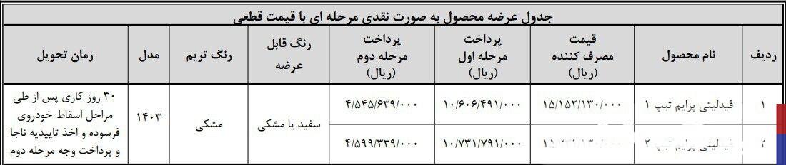 آغاز ثبت نام بهمن موتور دی ۱۴۰۳ / با ۴۰۰ میلیون فیدلیتی بخرید + تحویل ۳۰ روزه