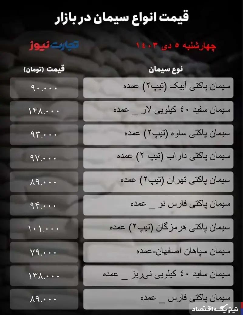 قیمت سیمان امروز ۵ دی  ۱۴۰۳/ یک محصول ۱۰ هزار تومان ارزان شد + جدول