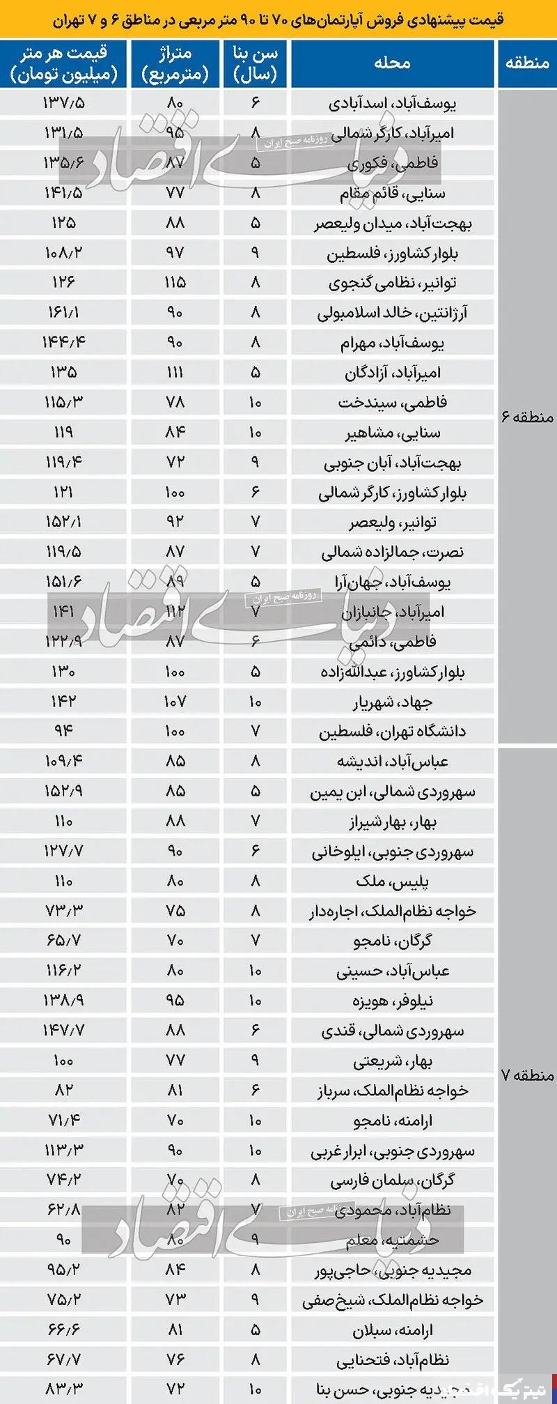 قیمت آپارتمان در مناطق ۶ و ۷ چقدر شد؟ + جدول قیمت ها