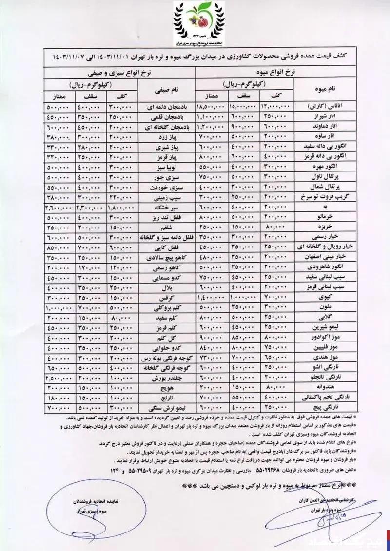 تلاطم در بازار میوه و تره بار/ قیمت صیفی‌جات نجومی شد