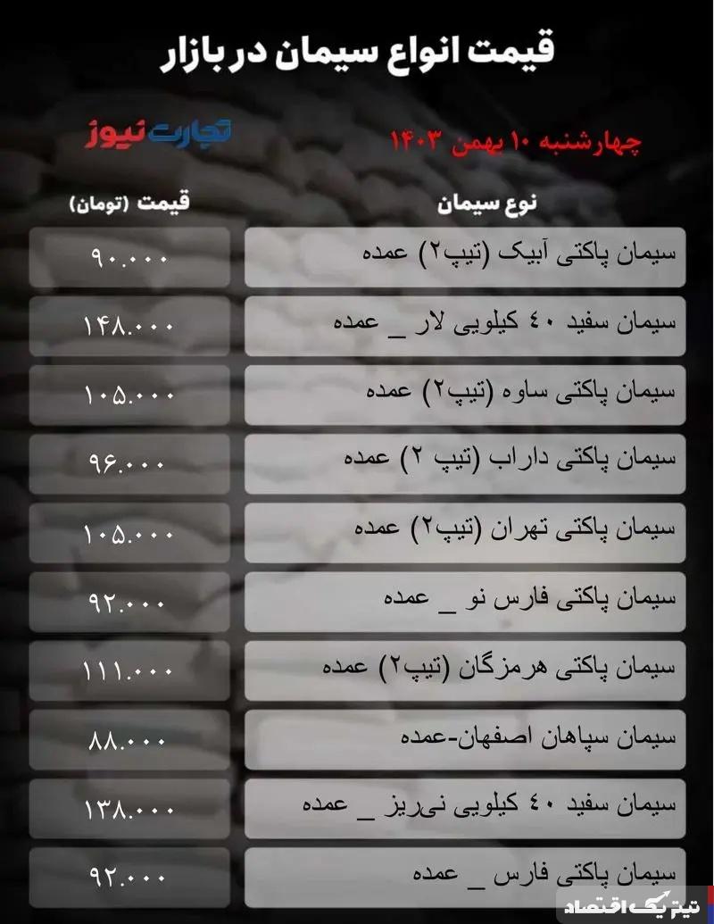 قیمت سیمان امروز ۱۰ بهمن  ۱۴۰۳/ سیمان تهران ارزان شد؟ + جدول