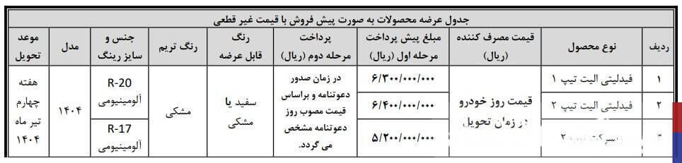 ثبت نام بهمن موتور دهه فجر ۱۴۰۳ / اقساطی فیدلیتی و  ریسپکت بخرید + لینک