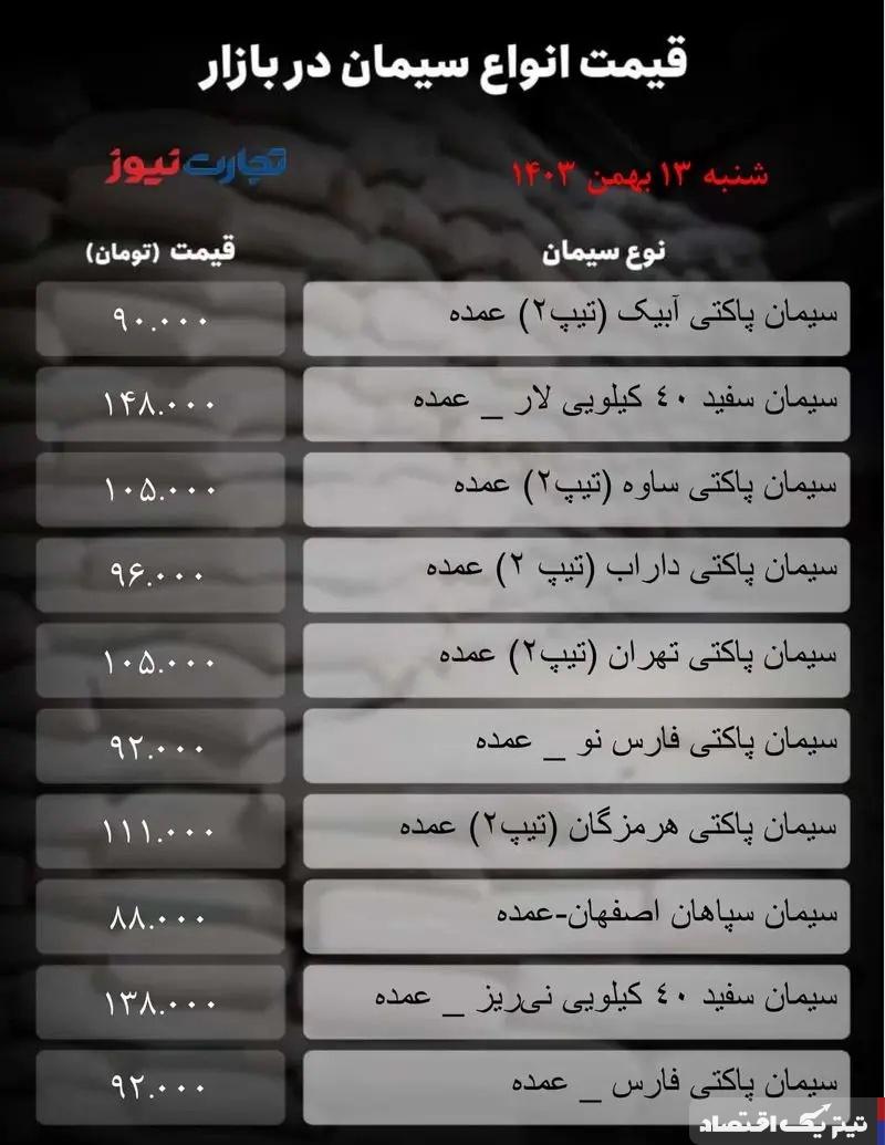 قیمت سیمان امروز ۱۳ بهمن  ۱۴۰۳/ سیمان آبیک ۹۰ هزار تومان شد + جدول