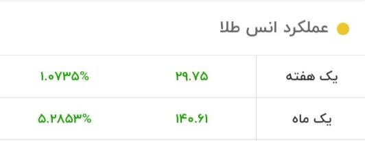 سقف تاریخی قیمت طلا شکسته شد/ قیمت جدید طلا امروز ۱۴ بهمن ۱۴۰۳