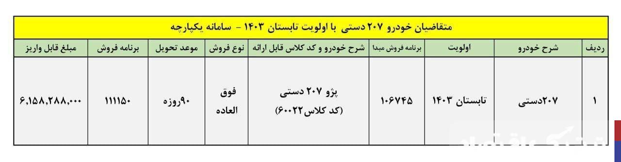 ثبت نام ایران خودرو ویژه دهه فجر ۱۴۰۳ / فروش بدون قرعه کشی  پژو ۲۰۷ با تحویل ۹۰ روزه + لینک