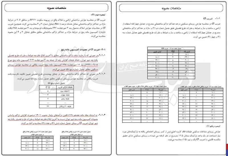 سهم واقعی عوارض در قیمت خانه چقدر است؟