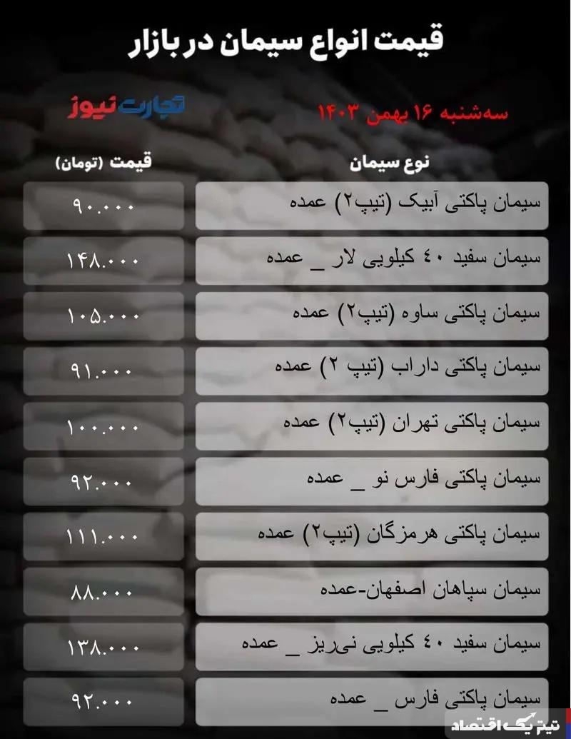 قیمت سیمان امروز ۱۶ بهمن  ۱۴۰۳/ ۲ محصول ارزان شدند + جدول