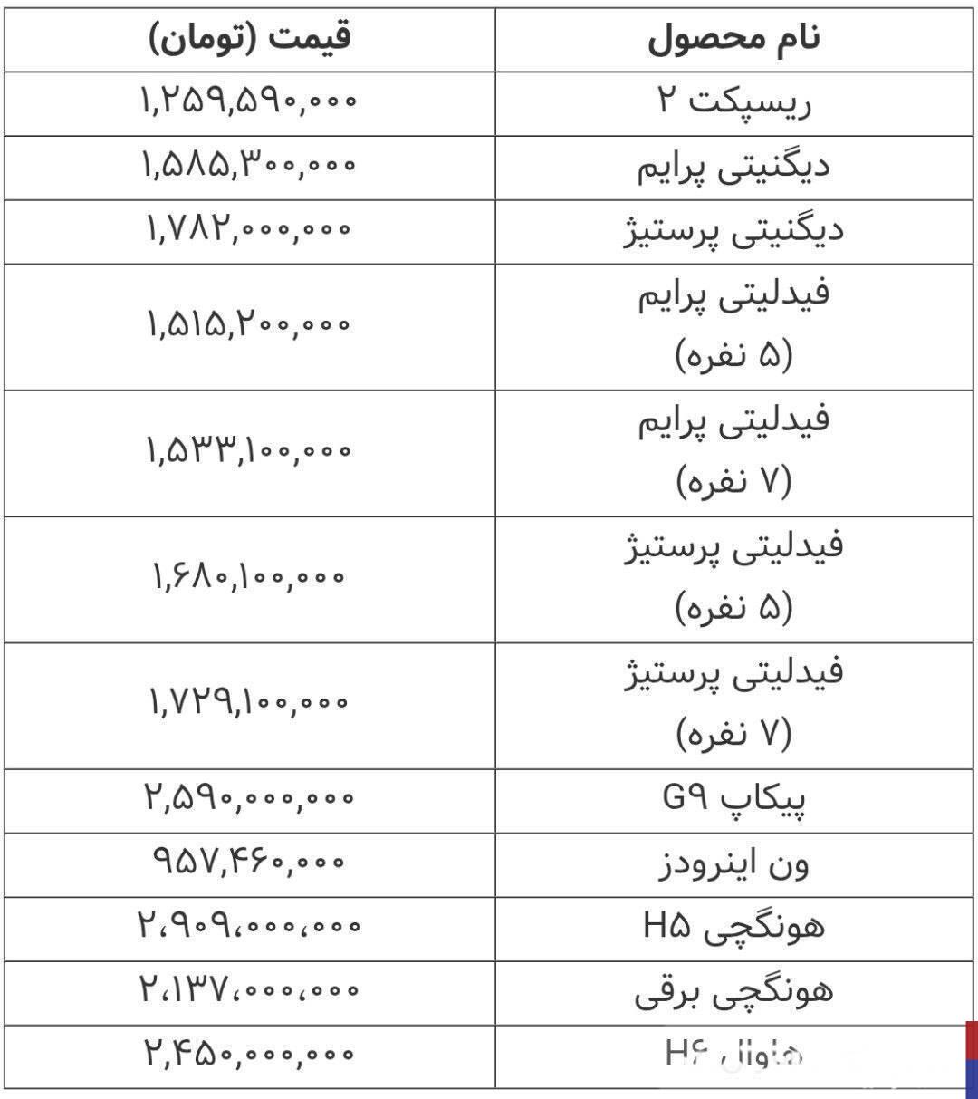 قیمت جدید محصولات بهمن موتور اعلام شد / دیگنیتی، فیدلیتی و ریسپکت چند؟ + جدول بهمن ۱۴۰۳