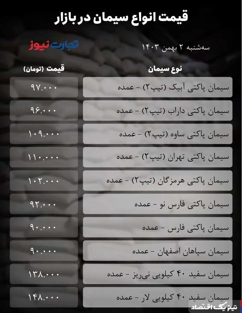 قیمت سیمان امروز ۲ بهمن  ۱۴۰۳/ نرخ سیمان تهران به اوج رسید + جدول