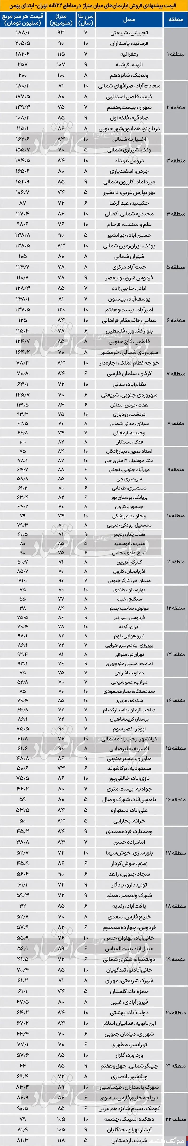 مسکن از کما خارج شد چرا ؟