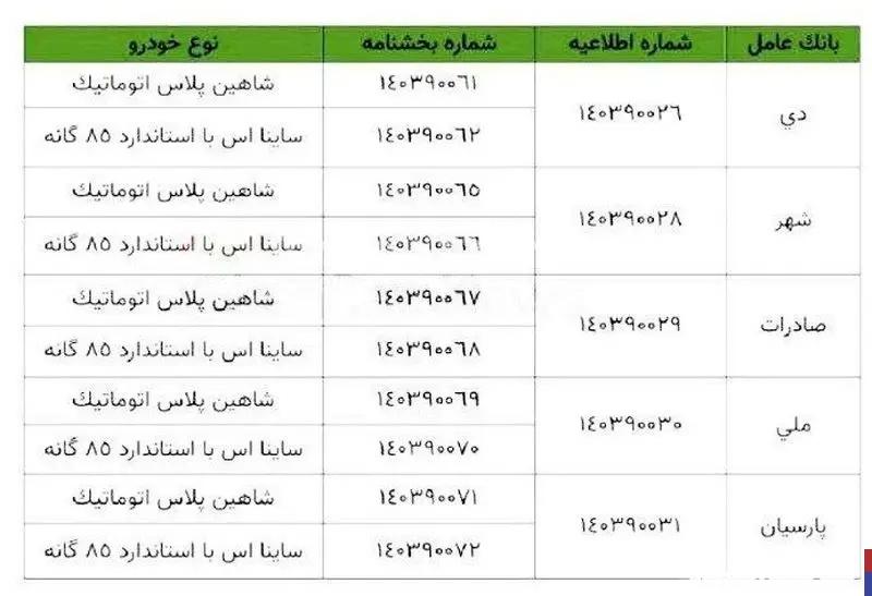 فروش فوری سایپا بهمن ۱۴۰۳+ جدول