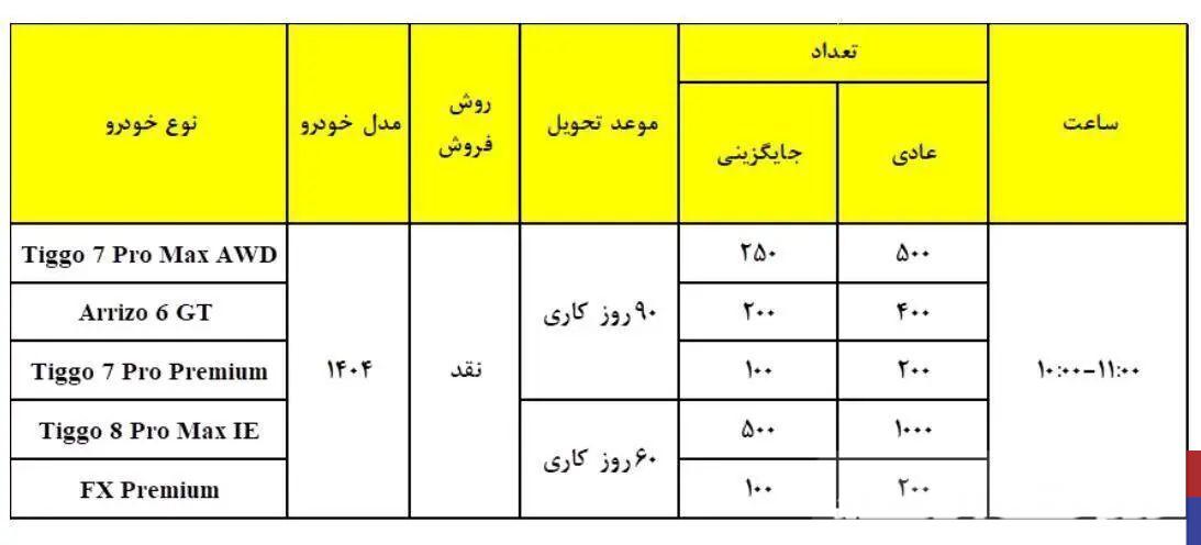 فروش ویژه ۱۴ خودرو از فردا ۲۳ بهمن ۱۴۰۳