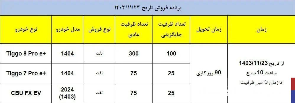 فروش ویژه ۱۴ خودرو از فردا ۲۳ بهمن ۱۴۰۳