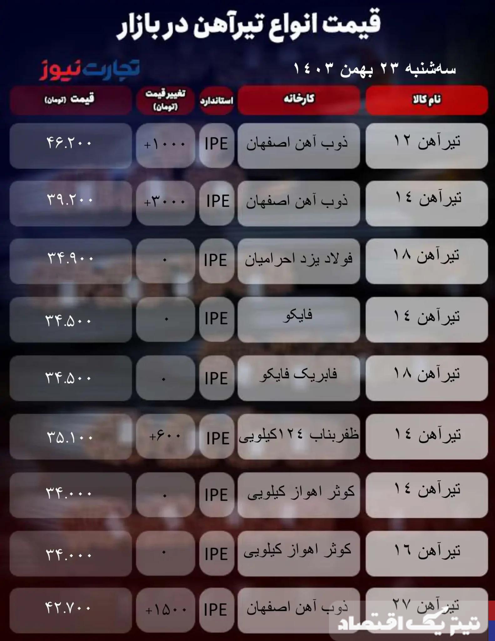 قیمت تیرآهن امروز سه شنبه ۲۳ بهمن ۱۴۰۳ + جدول