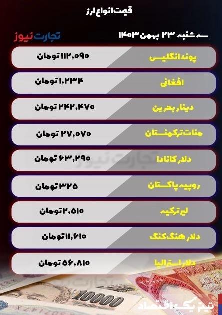 قیمت انواع ارز امروز سه شنبه ۲۳ بهمن ۱۴۰۳