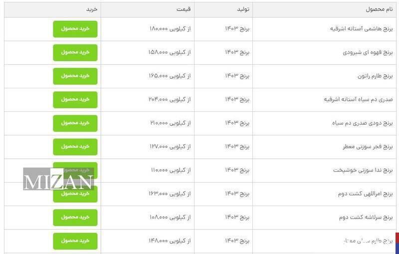 افزایش شدید قیمت برنج در بازار/ قیمت انواع برنج ایرانی امروز سه شنبه ۲۳ بهمن