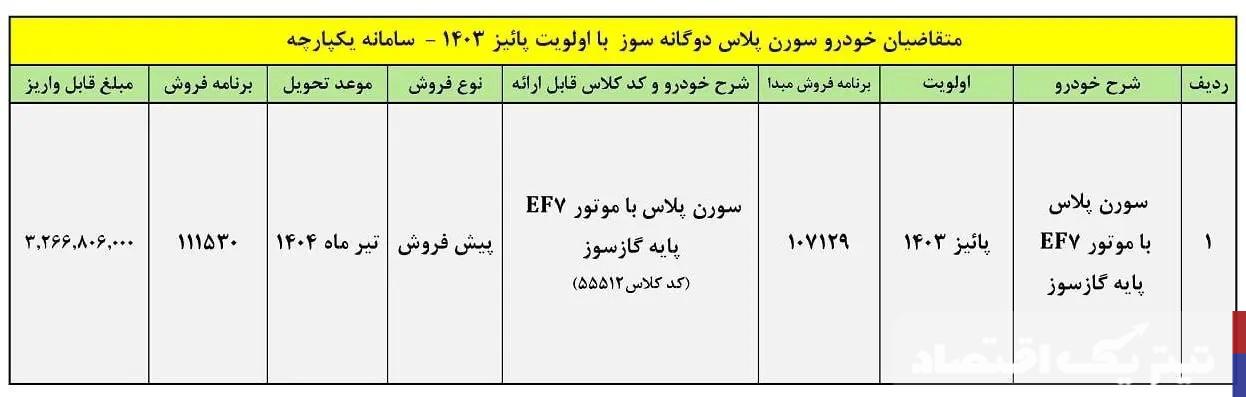 جزئیات فروش ۴ محصول ایران خودرو اعلام شد – بهمن ۱۴۰۳