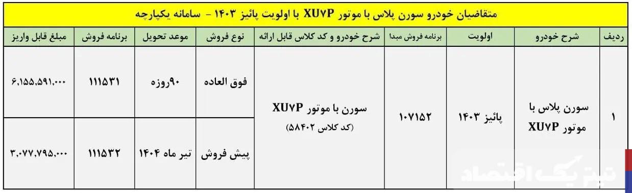 جزئیات فروش ۴ محصول ایران خودرو اعلام شد – بهمن ۱۴۰۳