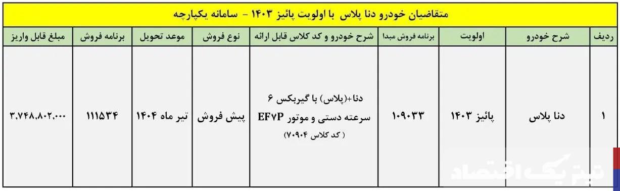 جزئیات فروش ۴ محصول ایران خودرو اعلام شد – بهمن ۱۴۰۳